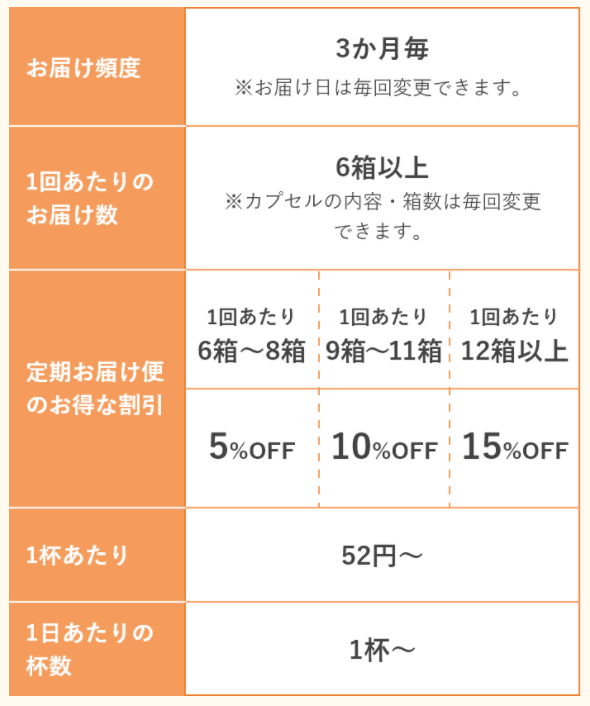 ドルチェグストカプセルお届け頻度と割引価格