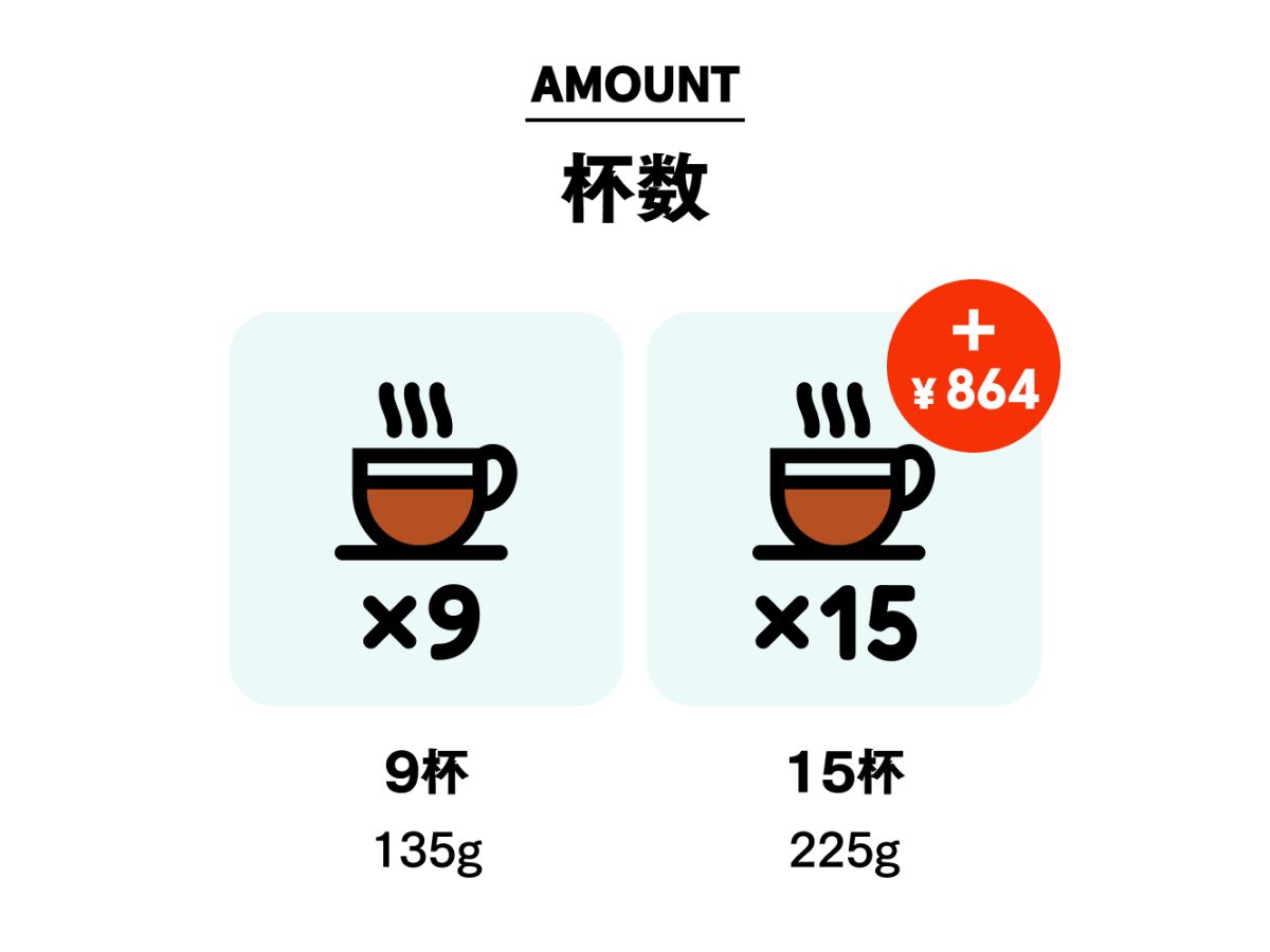 PostCoffee(ポストコーヒー) サブスク カスタマイズ 杯数